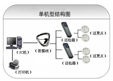 遵义赤水市巡更系统六号