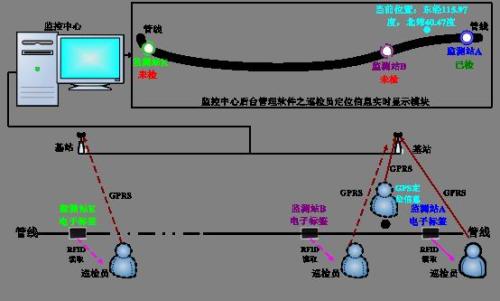 遵义赤水市巡更系统八号