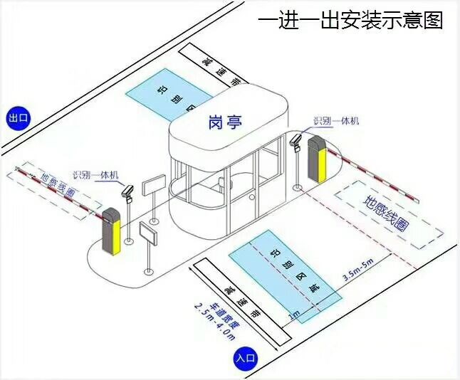 遵义赤水市标准车牌识别系统安装图