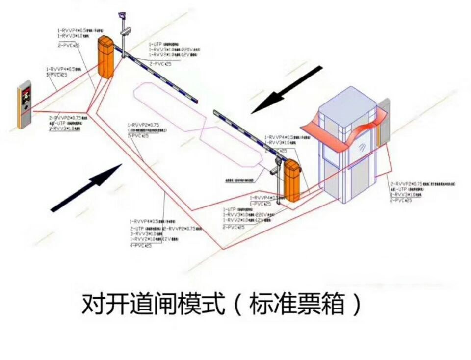 遵义赤水市对开道闸单通道收费系统