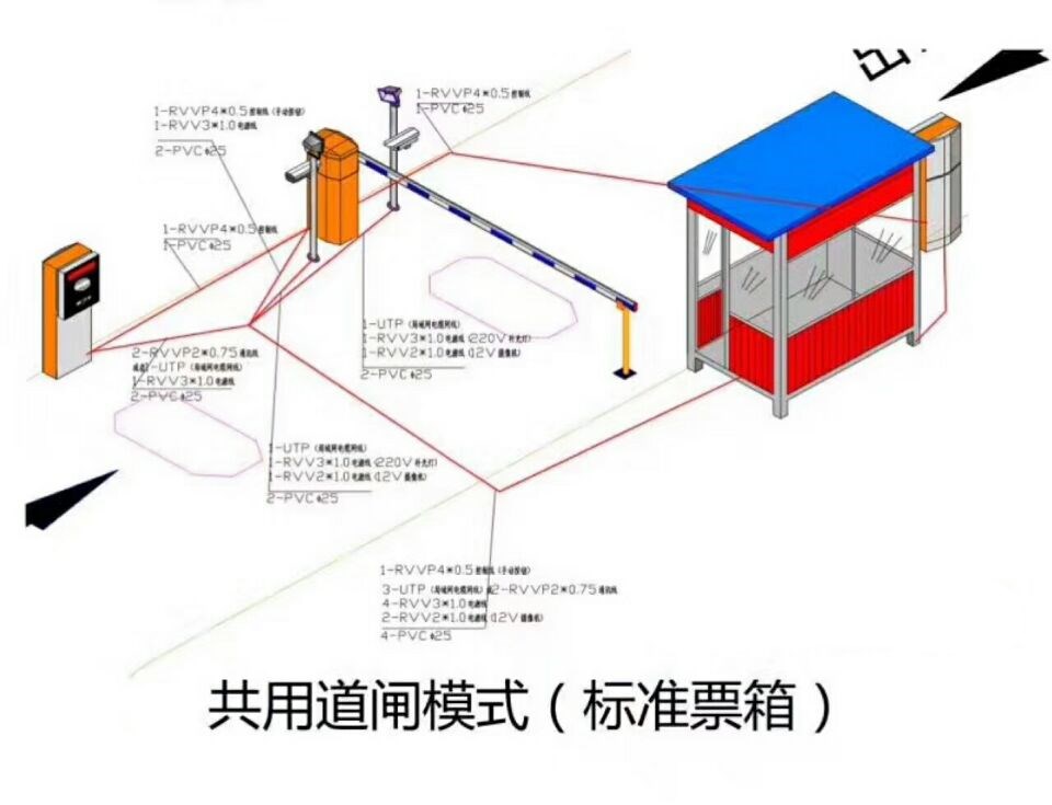 遵义赤水市单通道模式停车系统