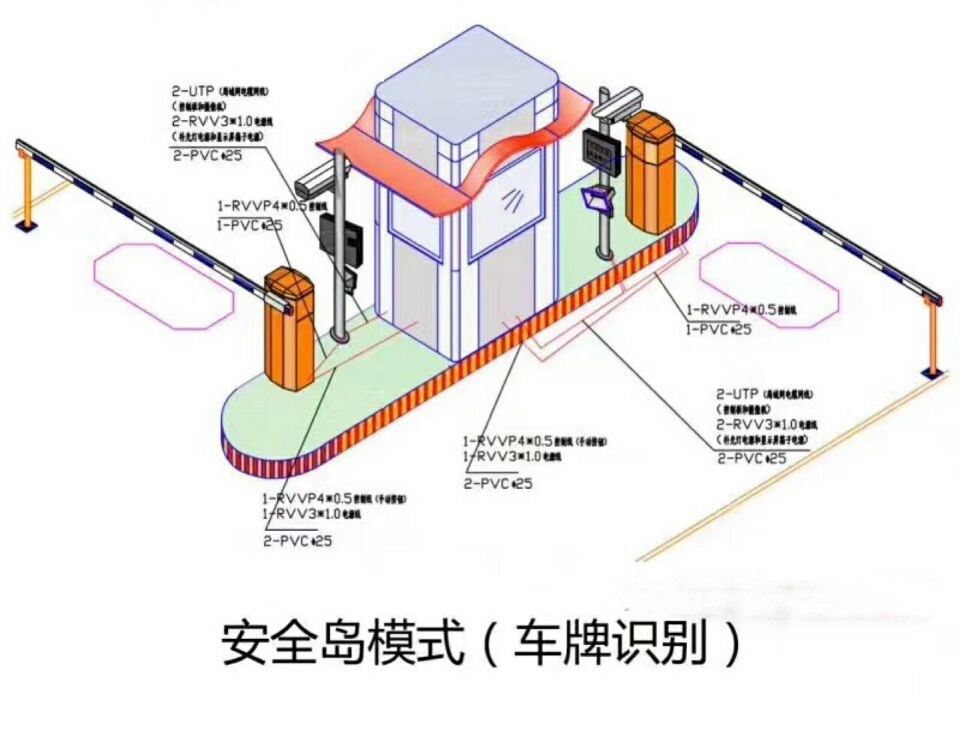 遵义赤水市双通道带岗亭车牌识别