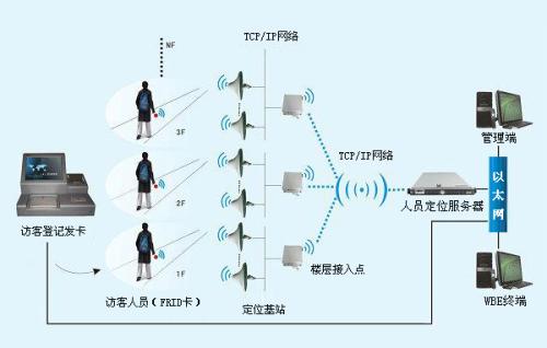 遵义赤水市人员定位系统一号