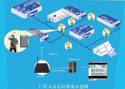 遵义赤水市人员定位系统四号