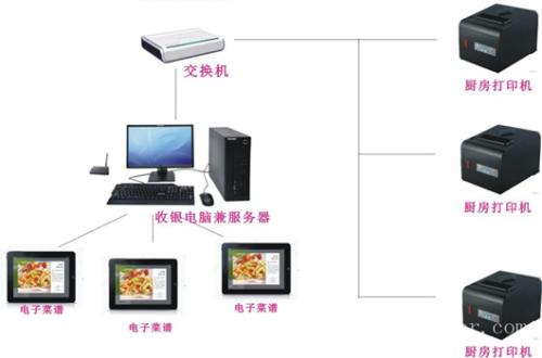 遵义赤水市收银系统六号