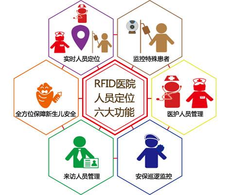 遵义赤水市人员定位系统六号