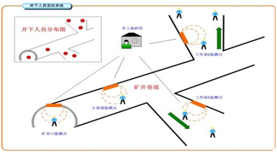 遵义赤水市人员定位系统七号