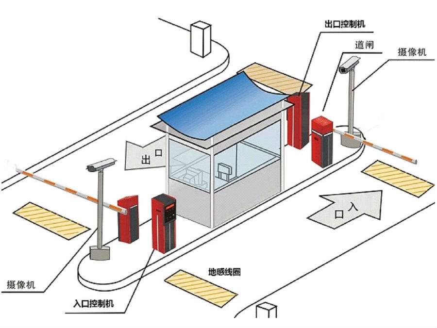 遵义赤水市标准双通道刷卡停车系统安装示意